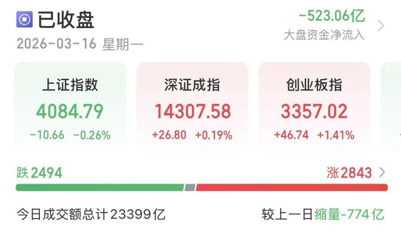  消费科技双轮驱动；资源回调引发资金再配置，A股震荡中寻觅结构性机遇。 股票财经 消费科技双轮驱动；资源回调引发资金再配置，A股震荡中寻觅结构性机遇。 股票财经 消费科技双轮驱动；资源回调引发资金再配置，A股震荡中寻觅结构性机遇。 股票财经 消费科技双轮驱动；资源回调引发资金再配置，A股震荡中寻觅结构性机遇。 股票财经 消费科技双轮驱动；资源回调引发资金再配置，A股震荡中寻觅结构性机遇。 股票财经 消费科技双轮驱动；资源回调引发资金再配置，A股震荡中寻觅结构性机遇。 股票财经 消费科技双轮驱动；资源回调引发资金再配置，A股震荡中寻觅结构性机遇。 股票财经