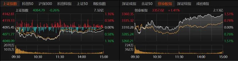  消费科技双轮驱动；资源回调引发资金再配置，A股震荡中寻觅结构性机遇。 股票财经 消费科技双轮驱动；资源回调引发资金再配置，A股震荡中寻觅结构性机遇。 股票财经 消费科技双轮驱动；资源回调引发资金再配置，A股震荡中寻觅结构性机遇。 股票财经 消费科技双轮驱动；资源回调引发资金再配置，A股震荡中寻觅结构性机遇。 股票财经 消费科技双轮驱动；资源回调引发资金再配置，A股震荡中寻觅结构性机遇。 股票财经 消费科技双轮驱动；资源回调引发资金再配置，A股震荡中寻觅结构性机遇。 股票财经 消费科技双轮驱动；资源回调引发资金再配置，A股震荡中寻觅结构性机遇。 股票财经