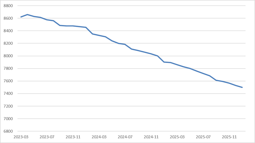  知名游资黯然离场，公募老将强势入局；证券私募行业洗牌持续深化。 股票财经 知名游资黯然离场，公募老将强势入局；证券私募行业洗牌持续深化。 股票财经