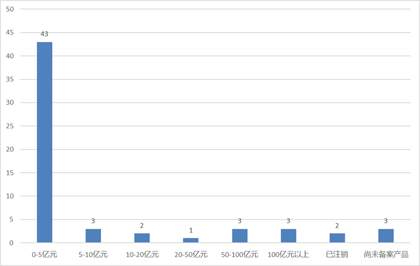  知名游资黯然离场，公募老将强势入局；证券私募行业洗牌持续深化。 股票财经 知名游资黯然离场，公募老将强势入局；证券私募行业洗牌持续深化。 股票财经