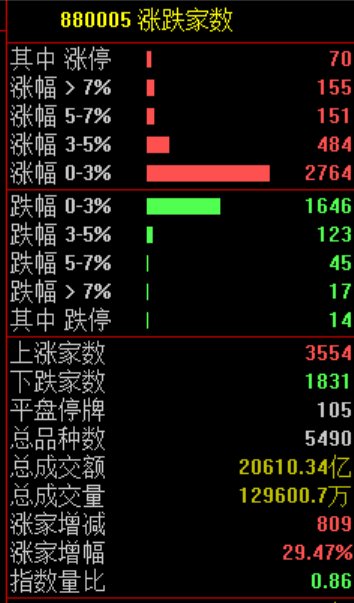  科技股领衔市场回暖，产业链联动效应显现；涨价信号与全球动态交织。 股票财经 科技股领衔市场回暖，产业链联动效应显现；涨价信号与全球动态交织。 股票财经 科技股领衔市场回暖，产业链联动效应显现；涨价信号与全球动态交织。 股票财经 科技股领衔市场回暖，产业链联动效应显现；涨价信号与全球动态交织。 股票财经