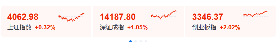 科技股领衔市场回暖，产业链联动效应显现；涨价信号与全球动态交织。