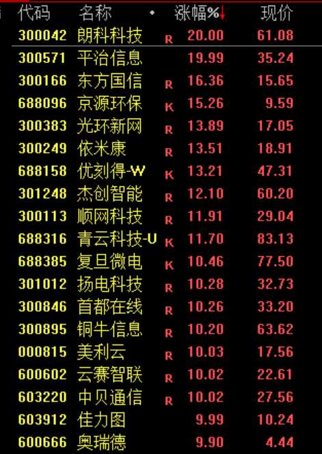  科技股领衔市场回暖，产业链联动效应显现；涨价信号与全球动态交织。 股票财经 科技股领衔市场回暖，产业链联动效应显现；涨价信号与全球动态交织。 股票财经 科技股领衔市场回暖，产业链联动效应显现；涨价信号与全球动态交织。 股票财经 科技股领衔市场回暖，产业链联动效应显现；涨价信号与全球动态交织。 股票财经