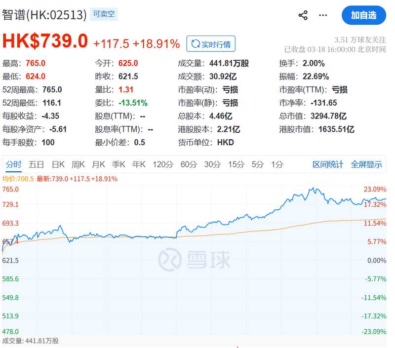  科技股领衔市场回暖，产业链联动效应显现；涨价信号与全球动态交织。 股票财经 科技股领衔市场回暖，产业链联动效应显现；涨价信号与全球动态交织。 股票财经 科技股领衔市场回暖，产业链联动效应显现；涨价信号与全球动态交织。 股票财经 科技股领衔市场回暖，产业链联动效应显现；涨价信号与全球动态交织。 股票财经