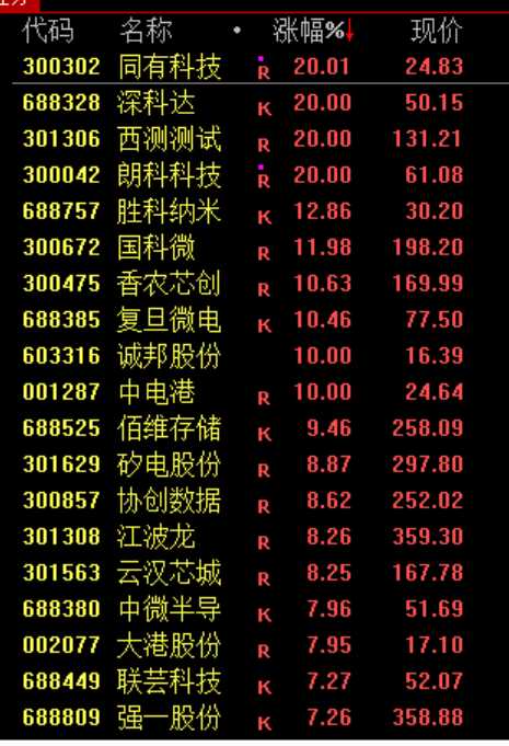  科技股领衔市场回暖，产业链联动效应显现；涨价信号与全球动态交织。 股票财经 科技股领衔市场回暖，产业链联动效应显现；涨价信号与全球动态交织。 股票财经 科技股领衔市场回暖，产业链联动效应显现；涨价信号与全球动态交织。 股票财经 科技股领衔市场回暖，产业链联动效应显现；涨价信号与全球动态交织。 股票财经