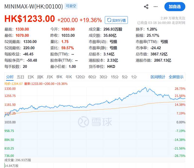  科技股领衔市场回暖，产业链联动效应显现；涨价信号与全球动态交织。 股票财经 科技股领衔市场回暖，产业链联动效应显现；涨价信号与全球动态交织。 股票财经 科技股领衔市场回暖，产业链联动效应显现；涨价信号与全球动态交织。 股票财经 科技股领衔市场回暖，产业链联动效应显现；涨价信号与全球动态交织。 股票财经