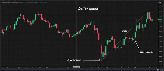  风暴来袭：油价飙升伴随美元强势；国际贸易与新兴市场如何应对？ 股票财经 风暴来袭：油价飙升伴随美元强势；国际贸易与新兴市场如何应对？ 股票财经