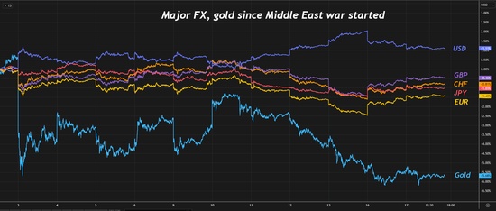 风暴来袭：油价飙升伴随美元强势；国际贸易与新兴市场如何应对？