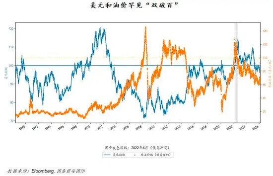  风暴来袭：油价飙升伴随美元强势；国际贸易与新兴市场如何应对？ 股票财经 风暴来袭：油价飙升伴随美元强势；国际贸易与新兴市场如何应对？ 股票财经