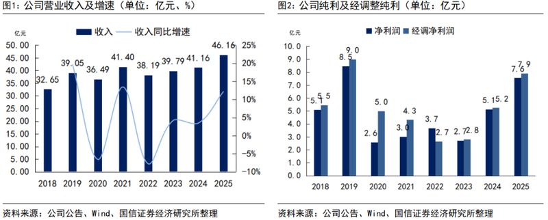 中国东方教育2025年业绩稳健向好，成熟业务修复明显；美业培训成为强劲增长点，高分红策略持续吸引关注。