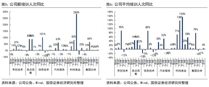  中国东方教育2025年业绩稳健向好，成熟业务修复明显；美业培训成为强劲增长点，高分红策略持续吸引关注。 股票财经 中国东方教育2025年业绩稳健向好，成熟业务修复明显；美业培训成为强劲增长点，高分红策略持续吸引关注。 股票财经 中国东方教育2025年业绩稳健向好，成熟业务修复明显；美业培训成为强劲增长点，高分红策略持续吸引关注。 股票财经