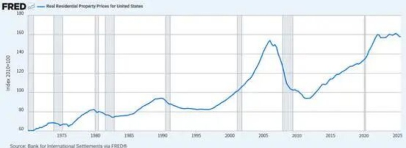  对比美日楼市调整历程；通胀环境决定恢复速度；经济增长才是根本支撑。 房产家居
