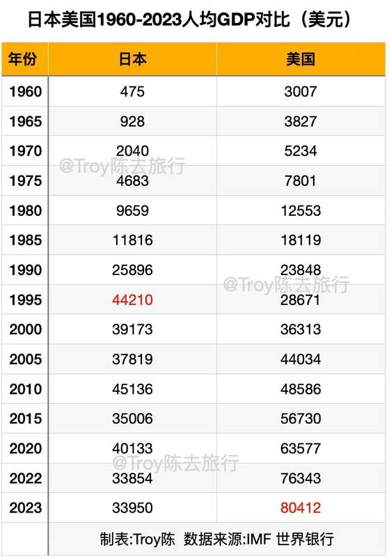  对比美日楼市调整历程；通胀环境决定恢复速度；经济增长才是根本支撑。 房产家居