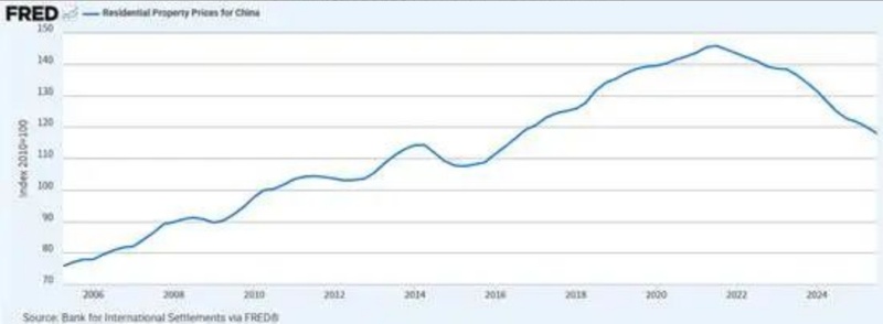  对比美日楼市调整历程；通胀环境决定恢复速度；经济增长才是根本支撑。 房产家居