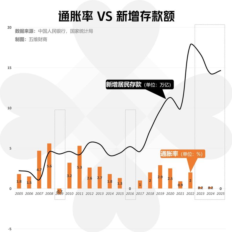  对比美日楼市调整历程；通胀环境决定恢复速度；经济增长才是根本支撑。 房产家居