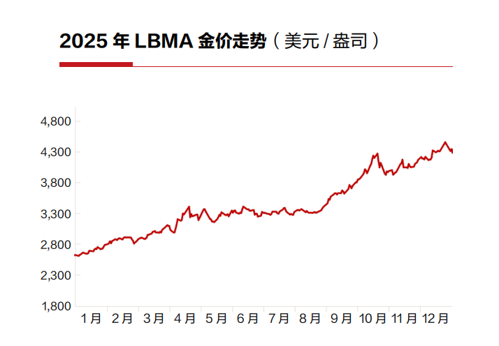  紫金矿业2025年报亮点频现，高分红彰显股东回报决心；资源巨头迈向新征程，周期波动中寻求稳健增长。 股票财经 紫金矿业2025年报亮点频现，高分红彰显股东回报决心；资源巨头迈向新征程，周期波动中寻求稳健增长。 股票财经