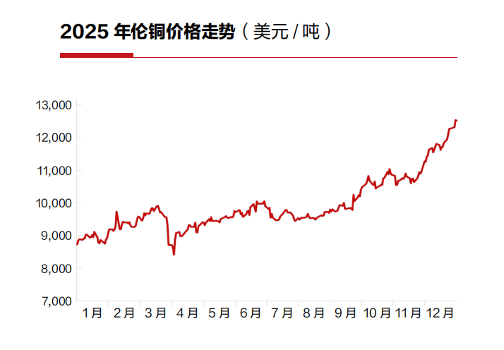  紫金矿业2025年报亮点频现，高分红彰显股东回报决心；资源巨头迈向新征程，周期波动中寻求稳健增长。 股票财经 紫金矿业2025年报亮点频现，高分红彰显股东回报决心；资源巨头迈向新征程，周期波动中寻求稳健增长。 股票财经