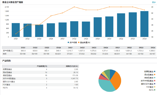  司晓彬入主副总席位，华泰资管团队重塑；年内多位高管轮换，业务战略何去何从？ 股票财经 司晓彬入主副总席位，华泰资管团队重塑；年内多位高管轮换，业务战略何去何从？ 股票财经