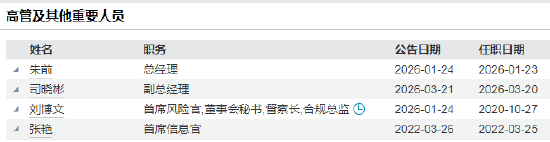  司晓彬入主副总席位，华泰资管团队重塑；年内多位高管轮换，业务战略何去何从？ 股票财经 司晓彬入主副总席位，华泰资管团队重塑；年内多位高管轮换，业务战略何去何从？ 股票财经