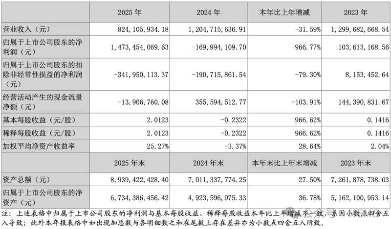 2025年赛道复盘：MEMS制造工艺的产能优化与扩张路径