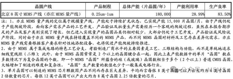  2025年赛道复盘：MEMS制造工艺的产能优化与扩张路径 IT技术 2025年赛道复盘：MEMS制造工艺的产能优化与扩张路径 IT技术 2025年赛道复盘：MEMS制造工艺的产能优化与扩张路径 IT技术 2025年赛道复盘：MEMS制造工艺的产能优化与扩张路径 IT技术