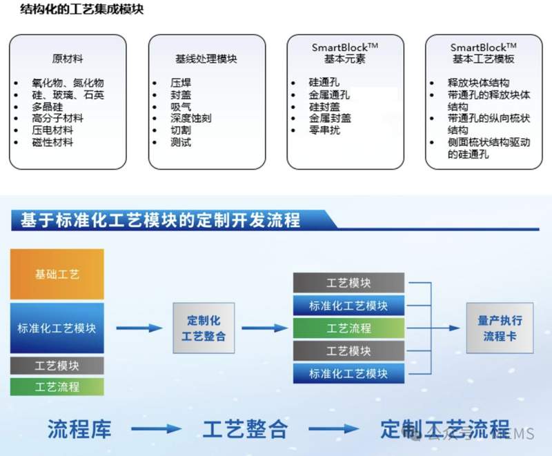  2025年赛道复盘：MEMS制造工艺的产能优化与扩张路径 IT技术 2025年赛道复盘：MEMS制造工艺的产能优化与扩张路径 IT技术 2025年赛道复盘：MEMS制造工艺的产能优化与扩张路径 IT技术 2025年赛道复盘：MEMS制造工艺的产能优化与扩张路径 IT技术