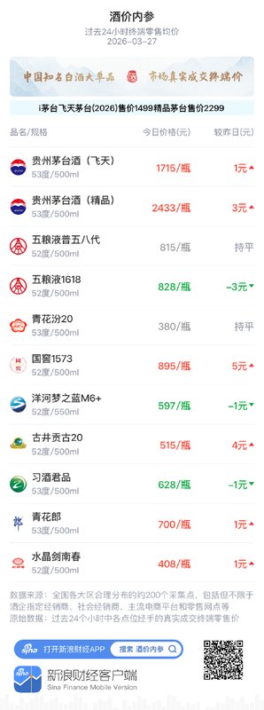 白酒终端定价机制解析：市场波动背后的数据支撑与流通逻辑 股票财经