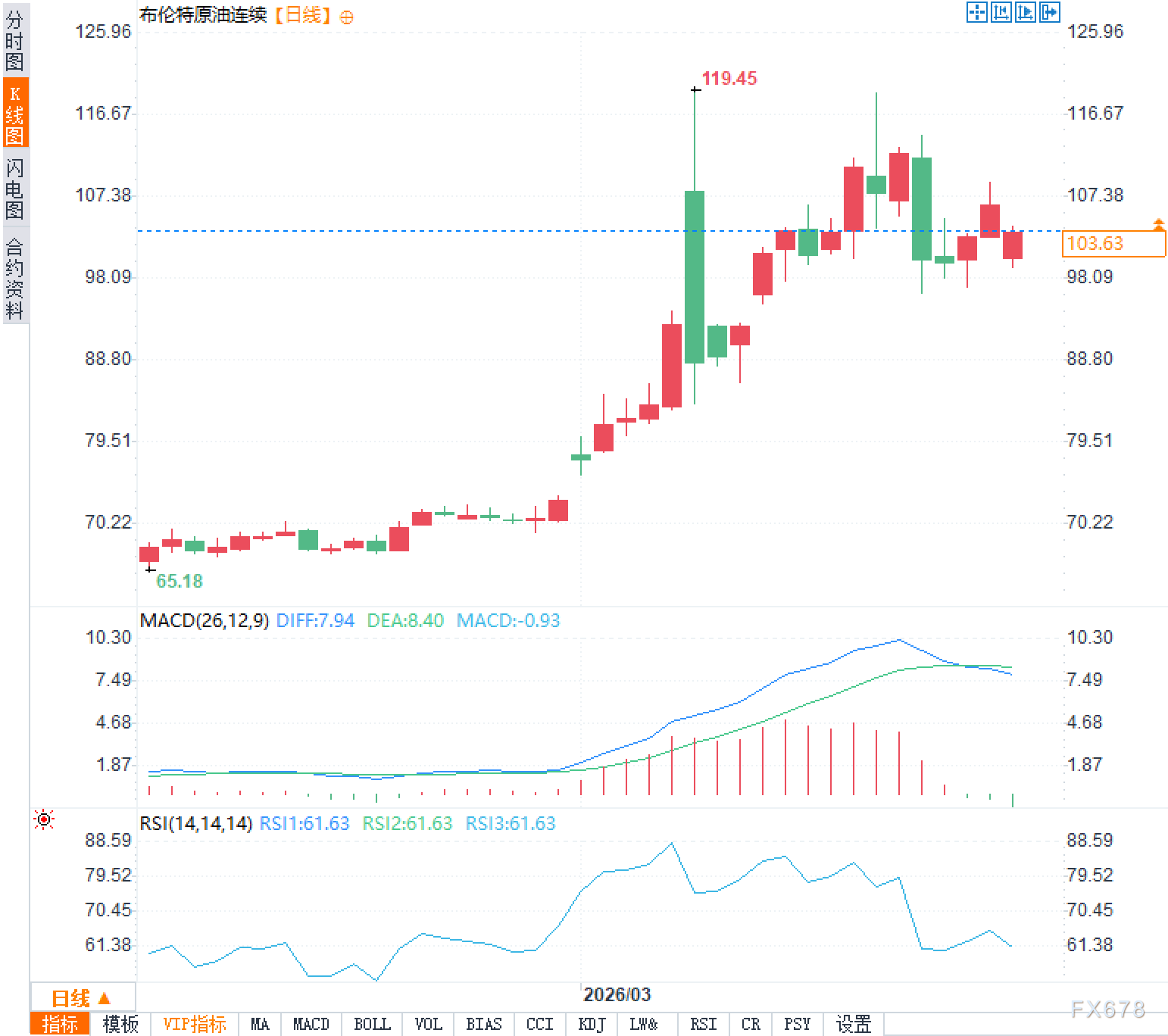  延迟策略背后的真相：原油博弈的短期缓冲与风险揭秘 股票财经 延迟策略背后的真相：原油博弈的短期缓冲与风险揭秘 股票财经