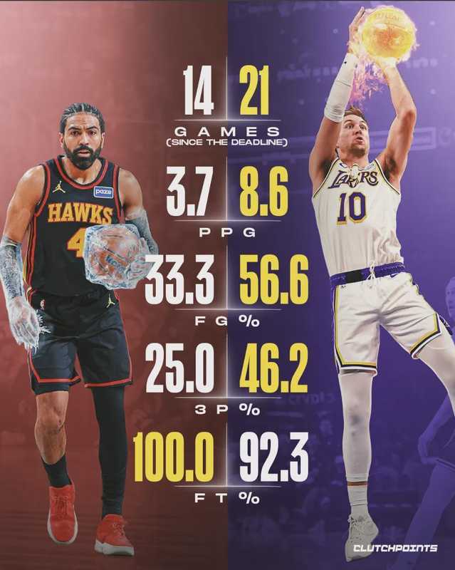 难道只有天赋才能在NBA存活吗?肯纳德的职业生涯是对努力的残酷回响。 体育新闻 难道只有天赋才能在NBA存活吗?肯纳德的职业生涯是对努力的残酷回响。 体育新闻