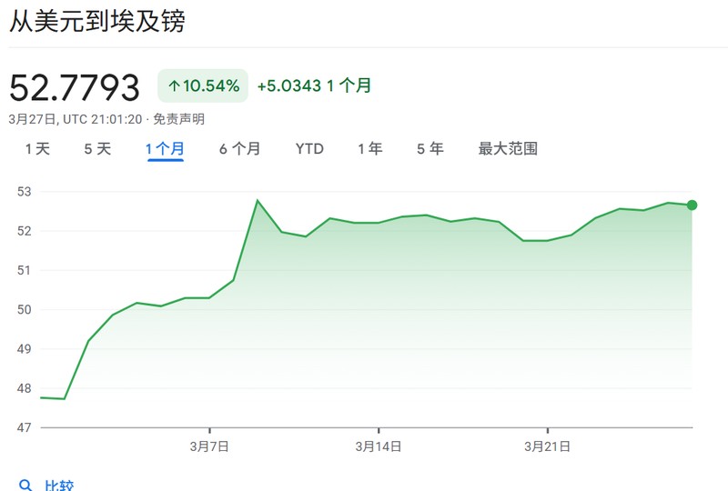  能源危机并非偶然：为何说埃及的“居家办公”是一场虚幻的自救？ 新闻 能源危机并非偶然：为何说埃及的“居家办公”是一场虚幻的自救？ 新闻