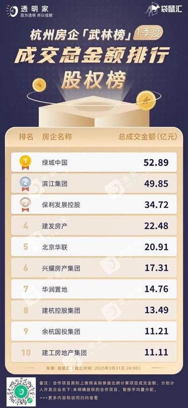  84%高能级布局与百亿级回款：房企穿越周期的实战逻辑分析 股票财经 84%高能级布局与百亿级回款：房企穿越周期的实战逻辑分析 股票财经