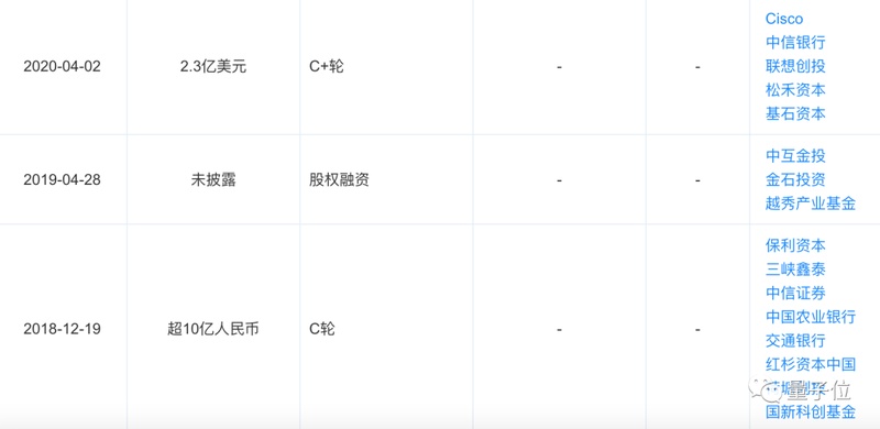  AI操作系统+迁移学习：解码第四范式45亿融资背后的技术护城河 IT技术