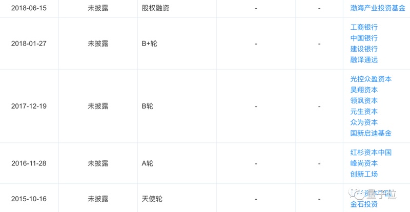  AI操作系统+迁移学习：解码第四范式45亿融资背后的技术护城河 IT技术