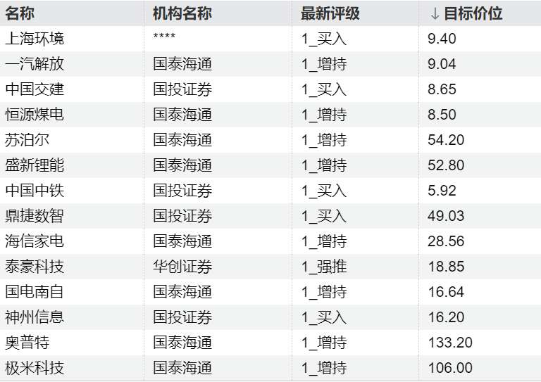  【深度研判】北美电网改造与AIDC建设共振：电力设备出海企业的结构性机遇解析 股票财经