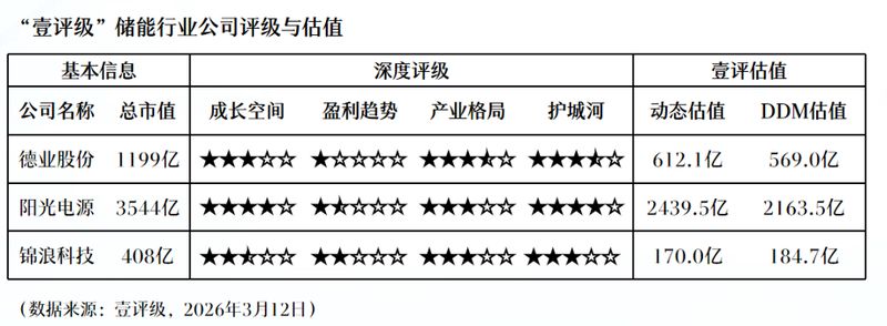  【深度研判】北美电网改造与AIDC建设共振：电力设备出海企业的结构性机遇解析 股票财经