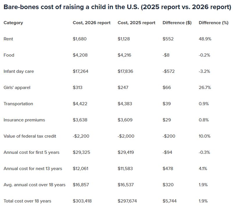  从30万到房价中位数：数据拆解美国育儿成本的结构性上涨 股票财经