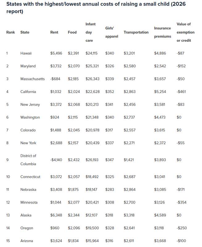  从30万到房价中位数：数据拆解美国育儿成本的结构性上涨 股票财经
