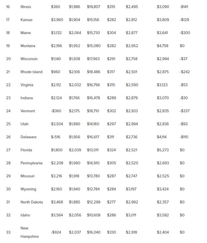  从30万到房价中位数：数据拆解美国育儿成本的结构性上涨 股票财经