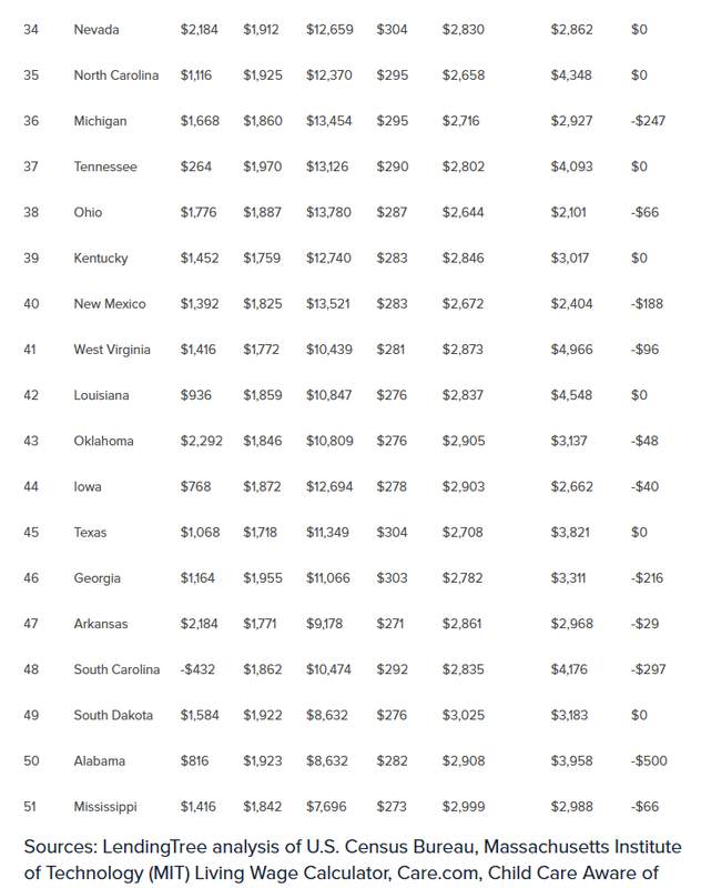  从30万到房价中位数：数据拆解美国育儿成本的结构性上涨 股票财经